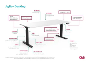 OL Agile 120° Electric Height Adjustable Round Leg Workstation thumbnail 2