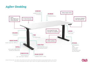 OL AgileMotion+ Electric Height Adjustable 120° Corner Desk thumbnail 6