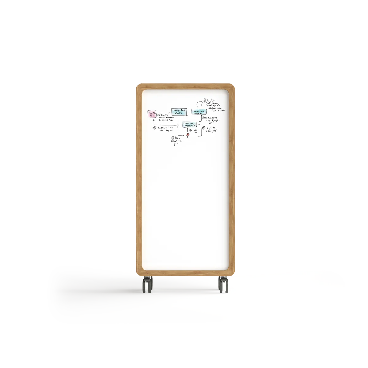 OL Rover Portable Glass Whiteboard with Storage Compartments