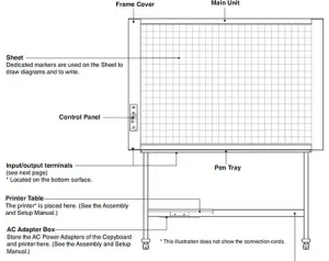 VC Plus Electronic Magnetic Copyboards thumbnail 3